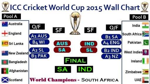 icc t20 world cup results icc t20 world cup results